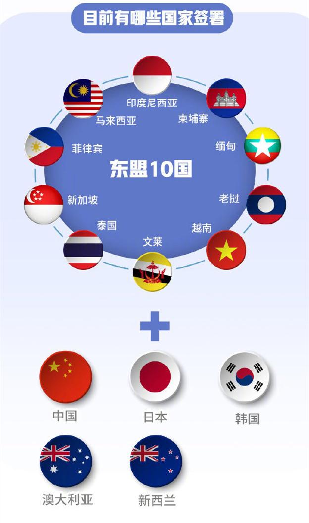 中國(guó)聯(lián)手14國(guó)簽署RCEP，亞太版“歐盟”橫空出世，美國(guó)措手不及