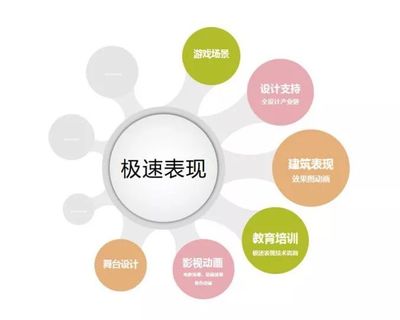 獲Lumion官方瘋狂點贊！揭秘國內頂尖極速表現公司背后的職業技能培訓體系